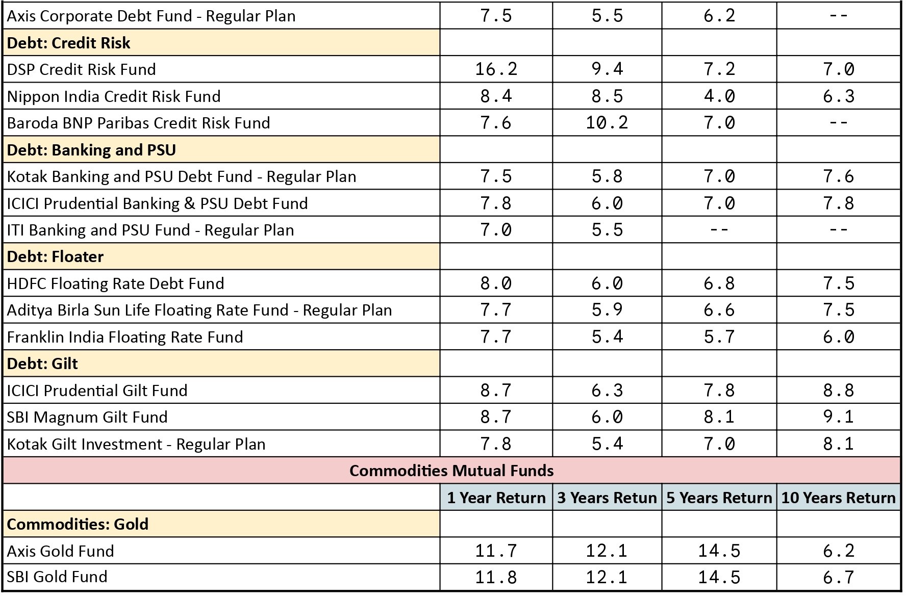 Best Performing Mutual Funds - Google Sheets_page-0003-1