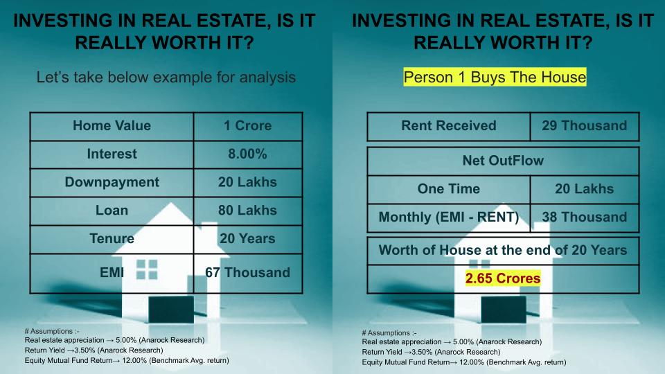 Real Estate Vs Mutual Fund